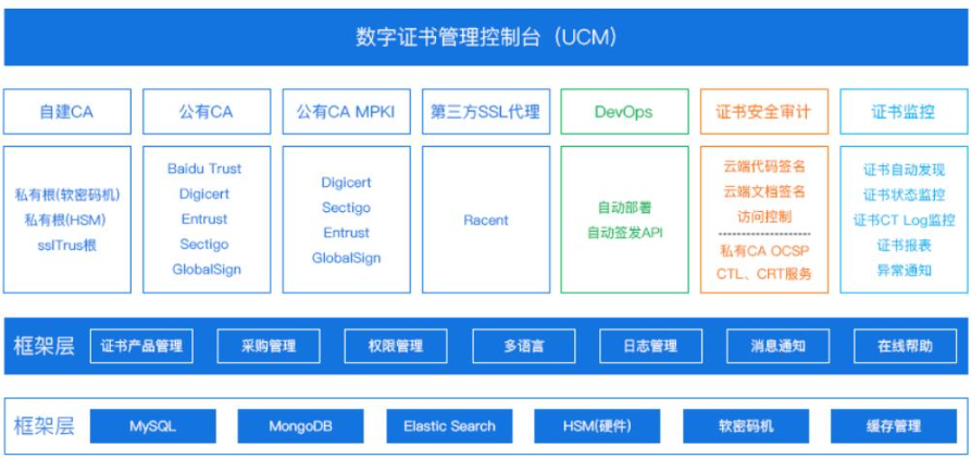 数字证书管理控制台(UCM)